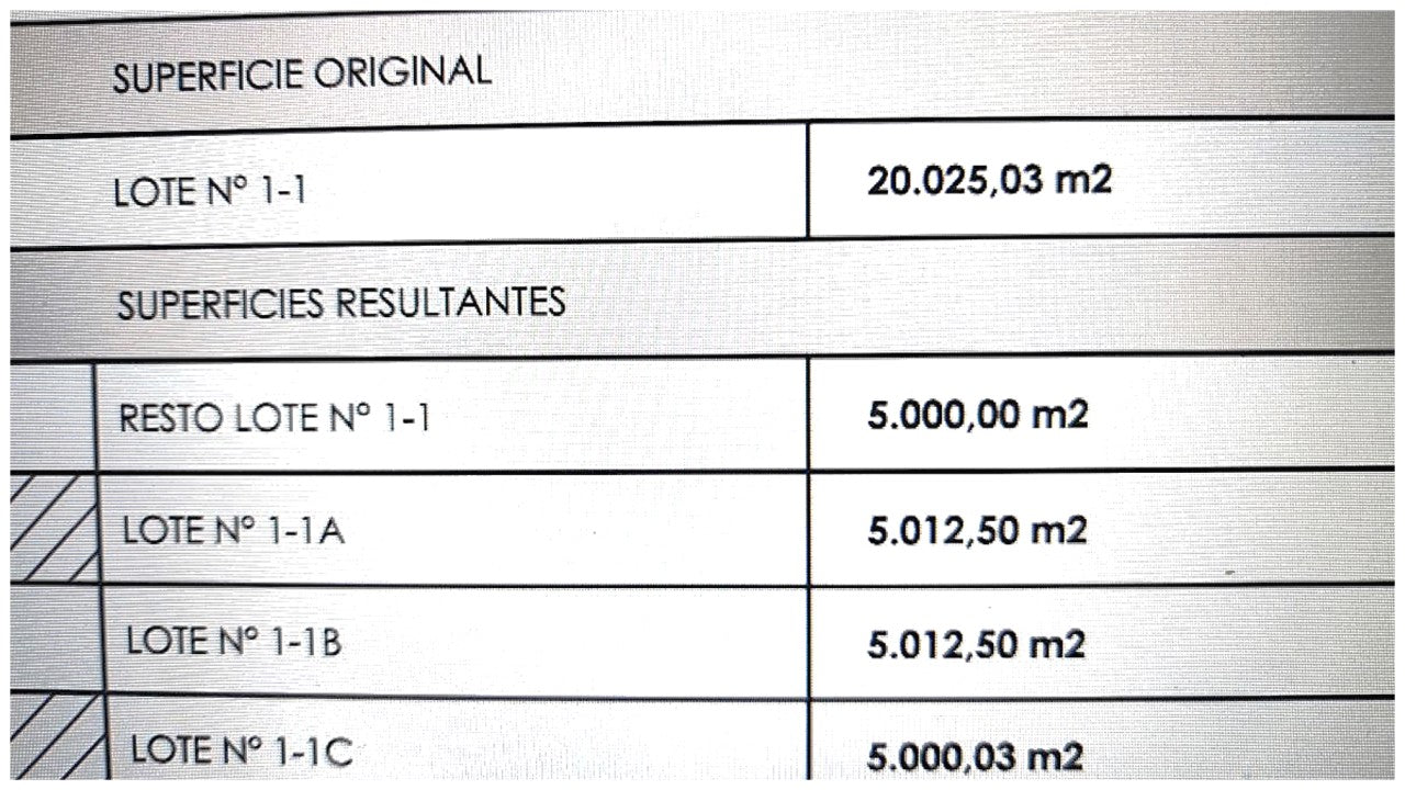 Coyhaique, Alto Panguilemu - Lotes de 5000 m2- Zona de alta proyección
